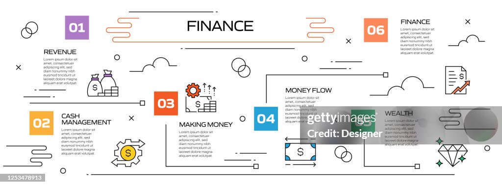 Finance Process Heatmap Finance Related Process Infographic Template Process Timeline Chart ...