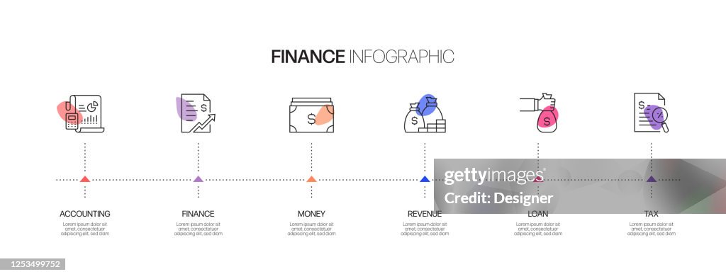 Finance Process Heatmap Finance Related Process Infographic Template Process Timeline Chart ...