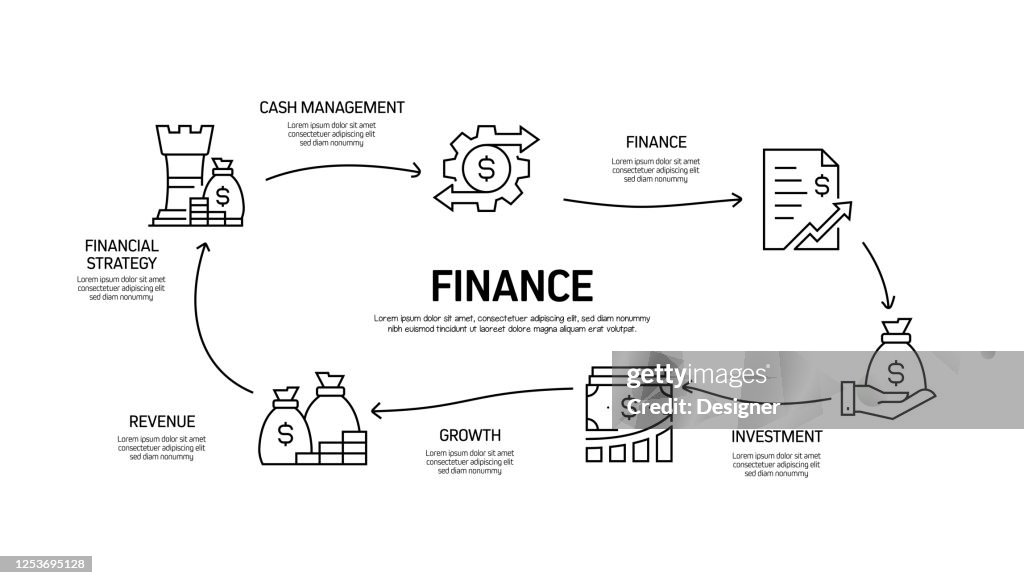 Finance Related Process Infographic Template Process Timeline Chart ...