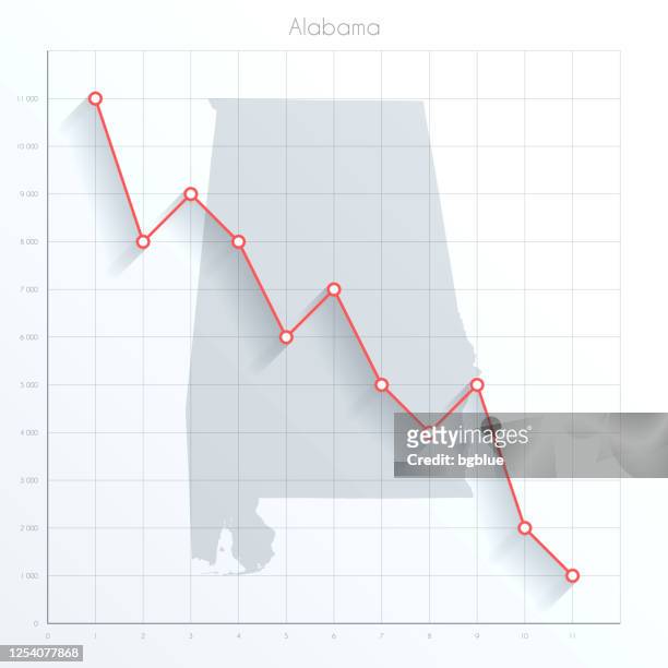 alabama map on financial graph with red downtrend line - montgomery alabama stock illustrations