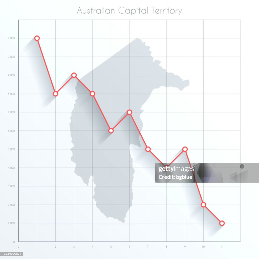 Capintel Graph Australian Capital Territory Map On Financial Graph With Red Downtrend ...