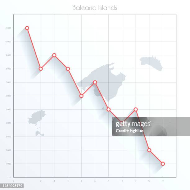balearic islands map on financial graph with red downtrend line - palma majorca stock illustrations