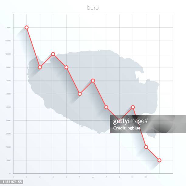 buru map on financial graph with red downtrend line - uncertainty graph stock illustrations