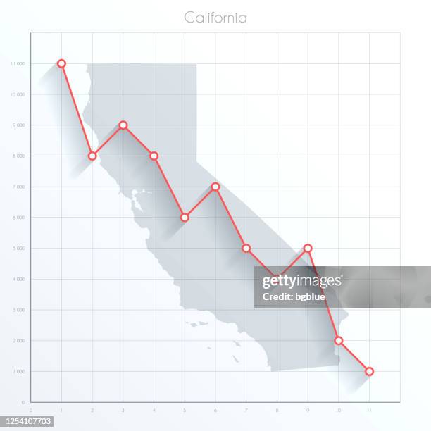 Cal Line Graph 72 California Graph Data Stock Photos, High-Res Pictures, and Images ...