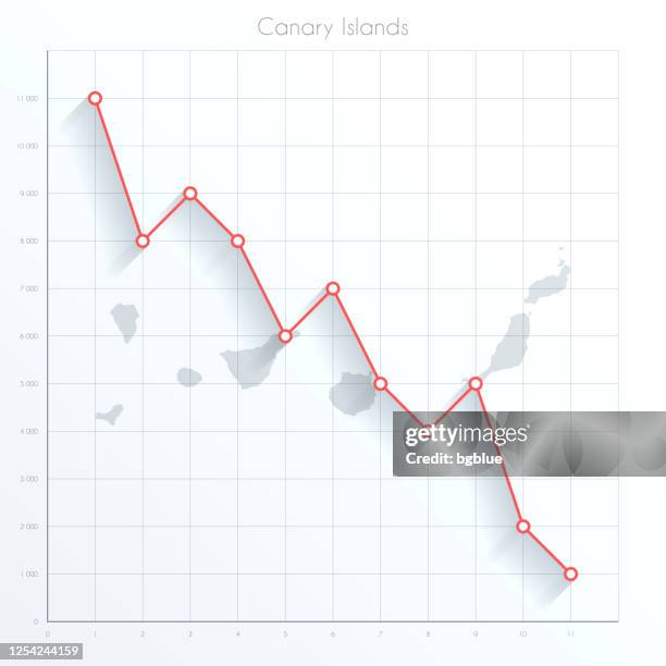 illustrazioni stock, clip art, cartoni animati e icone di tendenza di mappa delle isole canarie sul grafico finanziario con linea di tendenza al ribasso rossa - canary islands