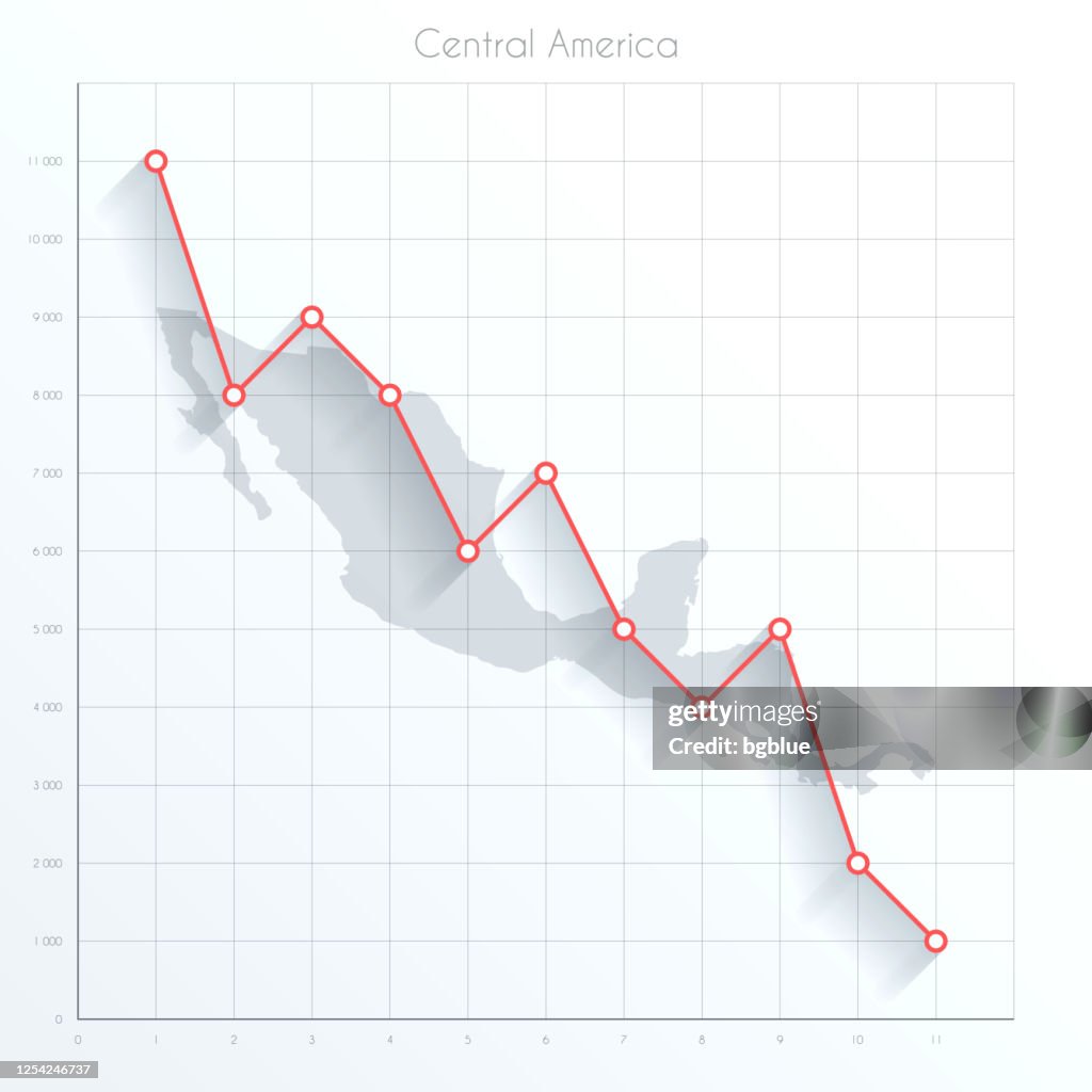 Central America map on financial graph with red downtrend line