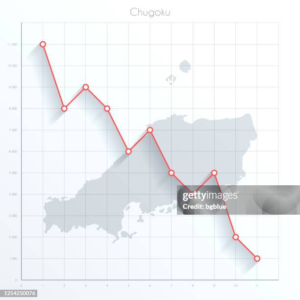 chugoku map on financial graph with red downtrend line - hiroshima city stock illustrations