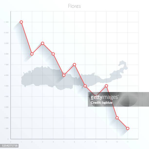 flores map on financial graph with red downtrend line - flores stock illustrations