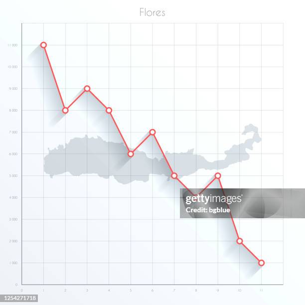 金融圖表上的弗洛雷斯地圖,紅色下行趨勢線 - flores 幅插畫檔、美工圖案、卡通及圖標