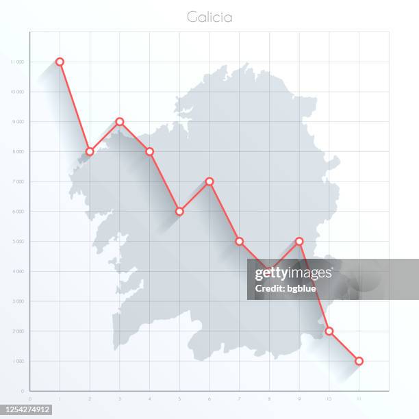 galicia map on financial graph with red downtrend line - santiago de compostela stock illustrations