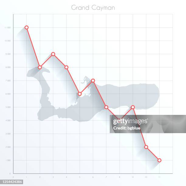 grand cayman map on financial graph with red downtrend line - cayman islands map stock illustrations