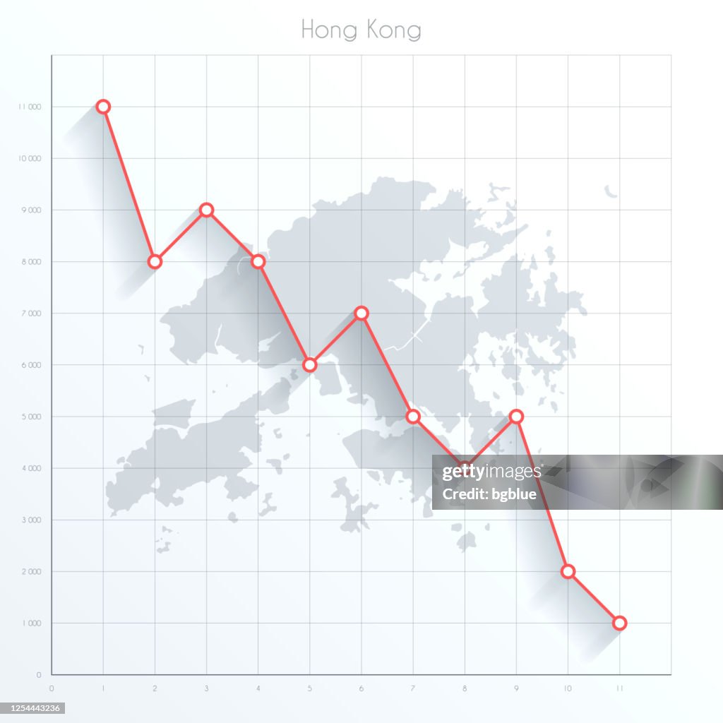 Hong Kong Karte auf Finanzdiagramm mit roter Abwärtstrendlinie