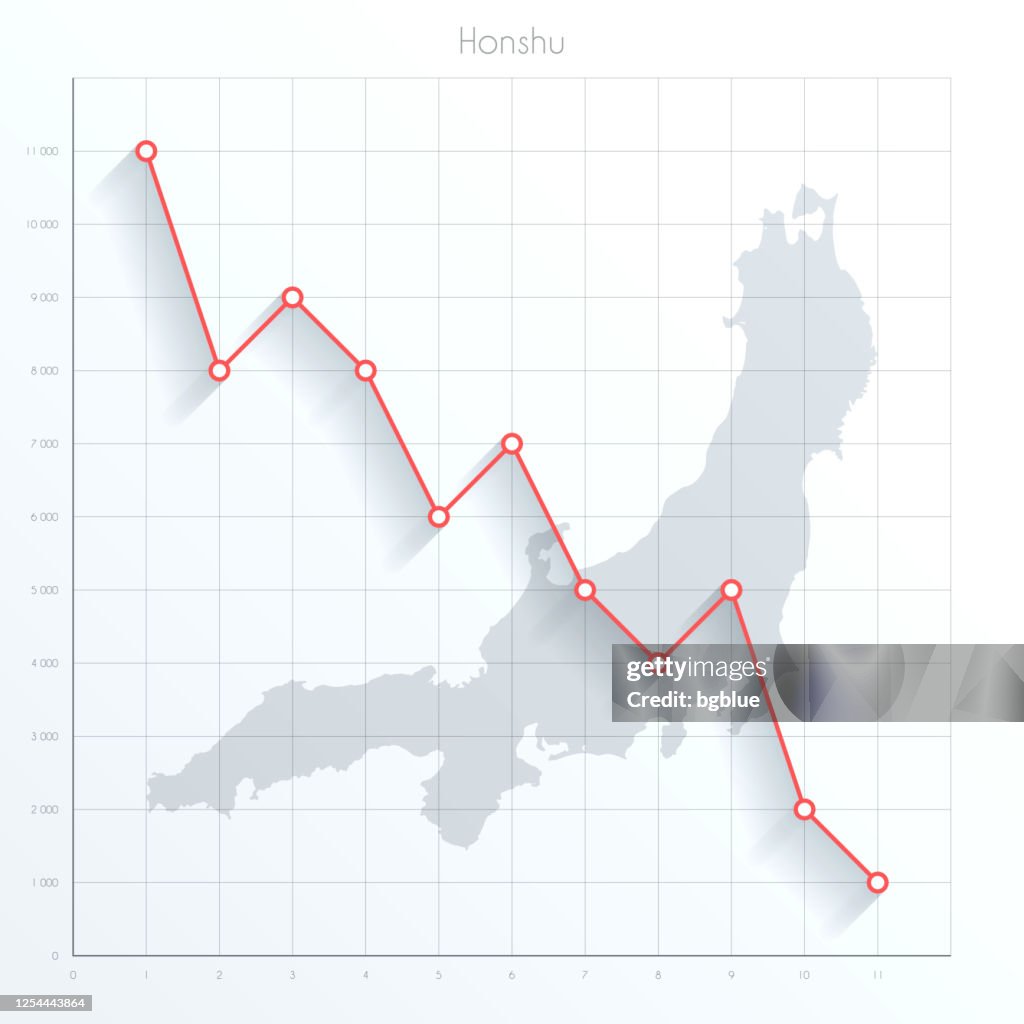 Honshu map on financial graph with red downtrend line