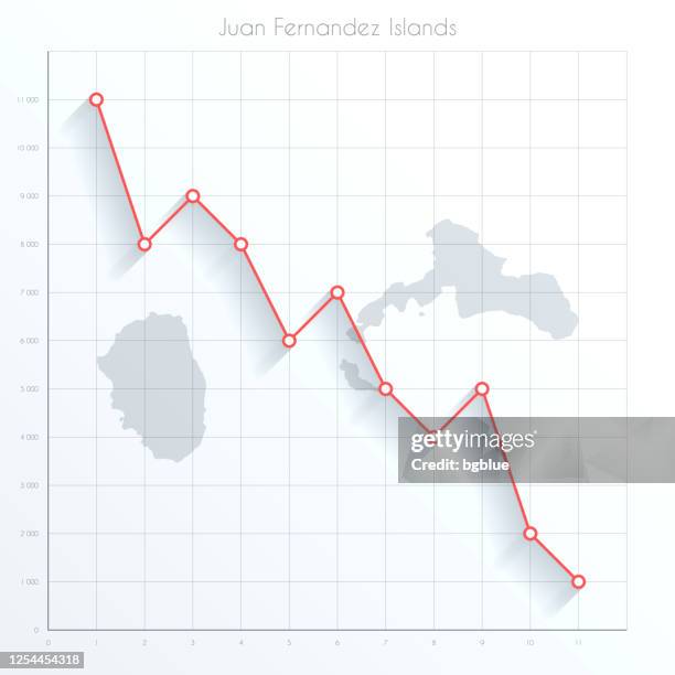 胡安·費爾南德斯群島地圖在金融圖表上與紅色下降趨勢線 - san juan bautista 幅插畫檔、美工圖案、卡通及圖標