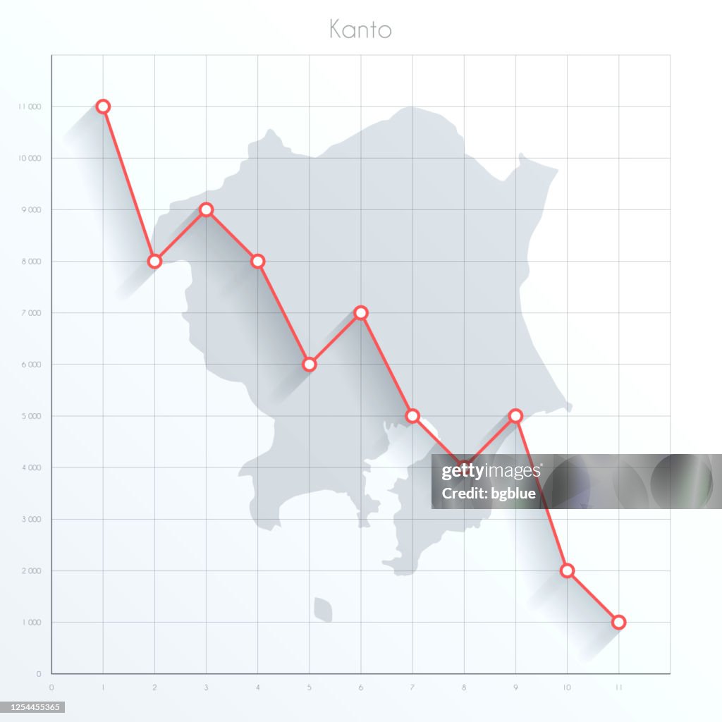 Kanto map on financial graph with red downtrend line