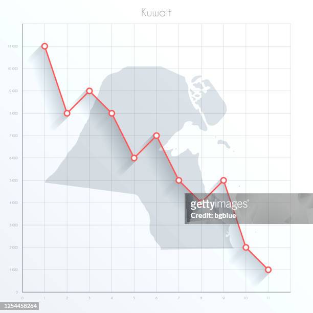 stockillustraties, clipart, cartoons en iconen met de kaart van koeweit op financiële grafiek met rode downtrendlijn - kuwait