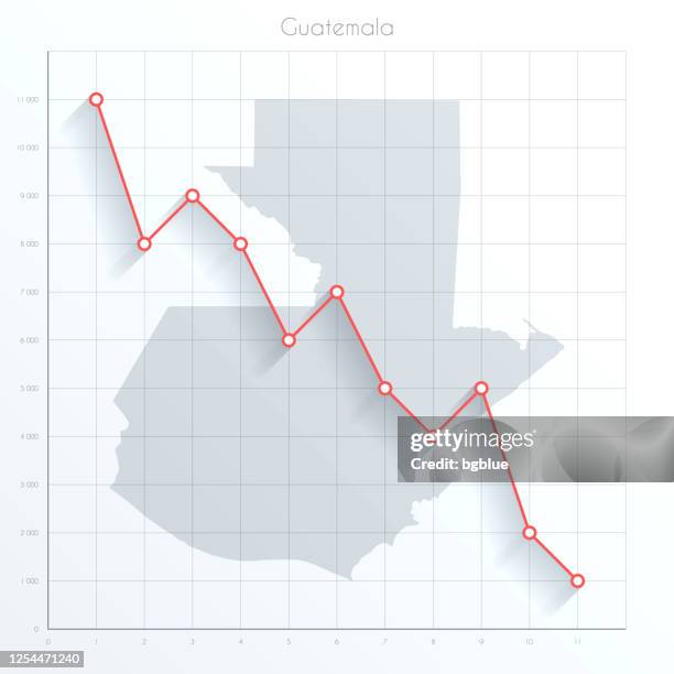 guatemala map on financial graph with red downtrend line - guatemala city stock illustrations