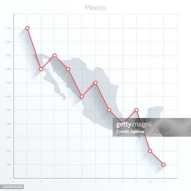 mexico map on financial graph with red downtrend line - mexico stock exchange stock illustrations