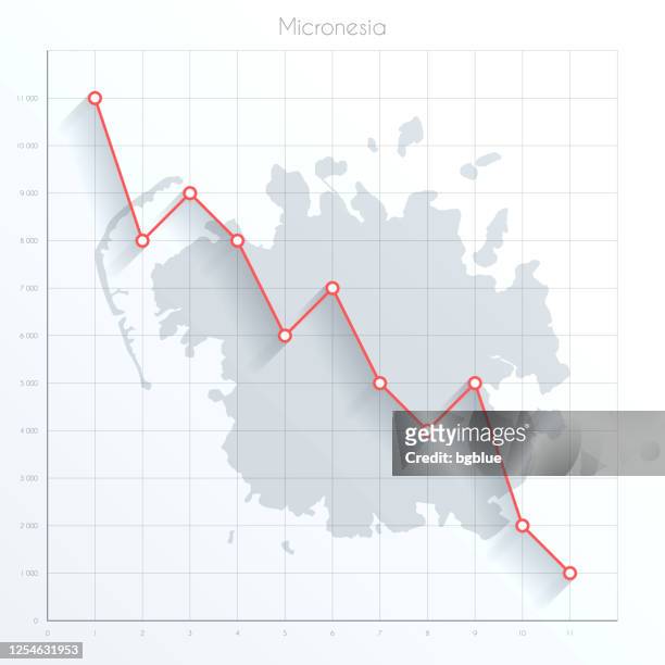 micronesia map on financial graph with red downtrend line - pohnpei stock illustrations