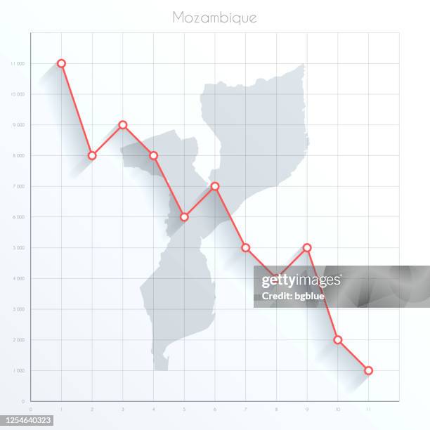 mozambique map on financial graph with red downtrend line - maputo market stock illustrations