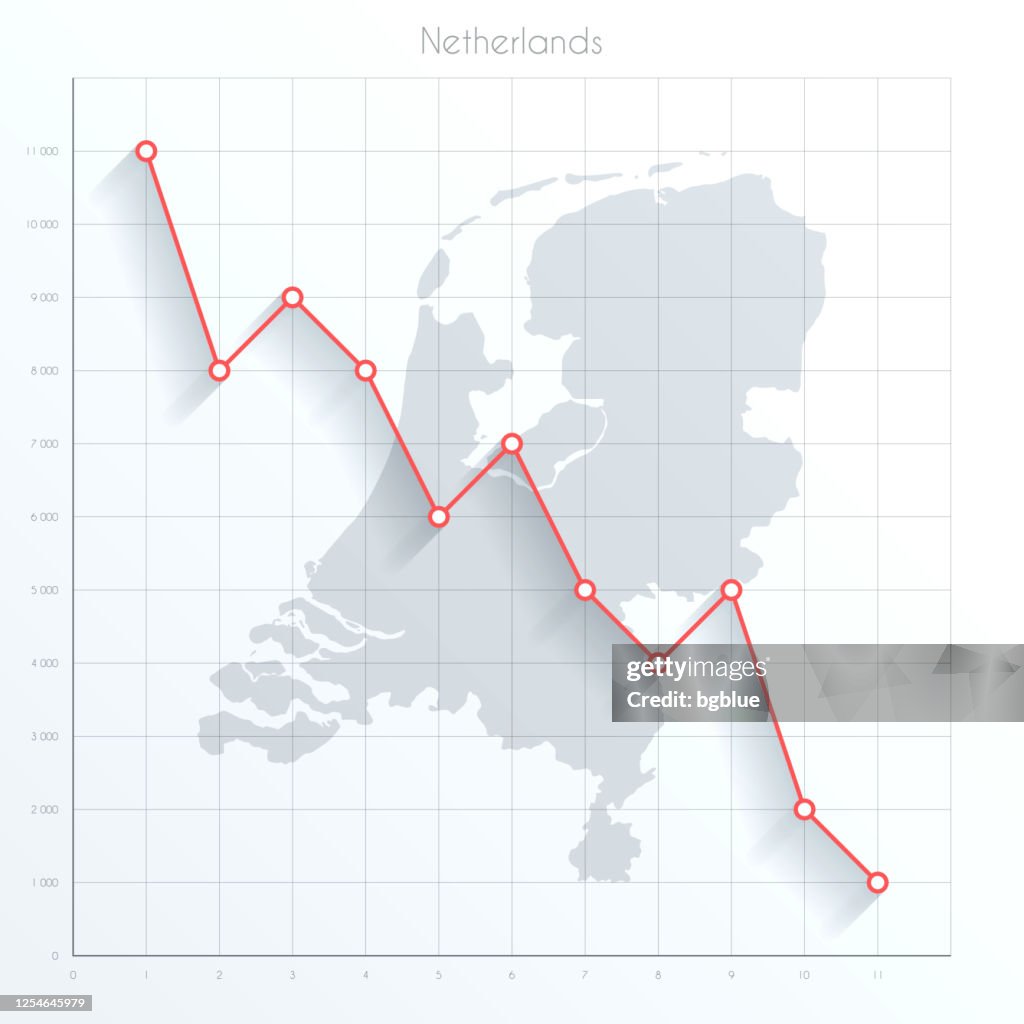 Netherlands map on financial graph with red downtrend line