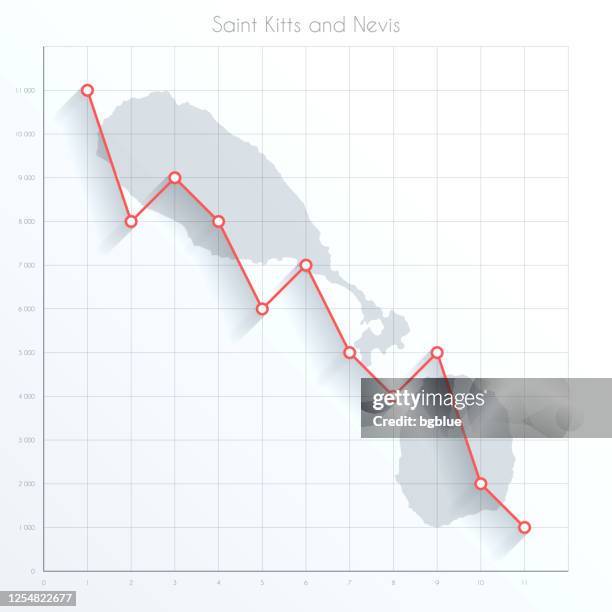saint kitts and nevis map on financial graph with red downtrend line - red line graph vector stock illustrations