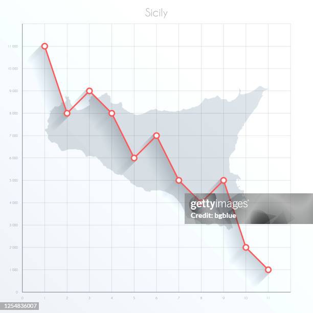 sicily map on financial graph with red downtrend line - red line graph vector stock illustrations