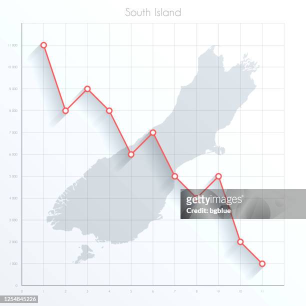 south island map on financial graph with red downtrend line - christchurch new zealand stock illustrations