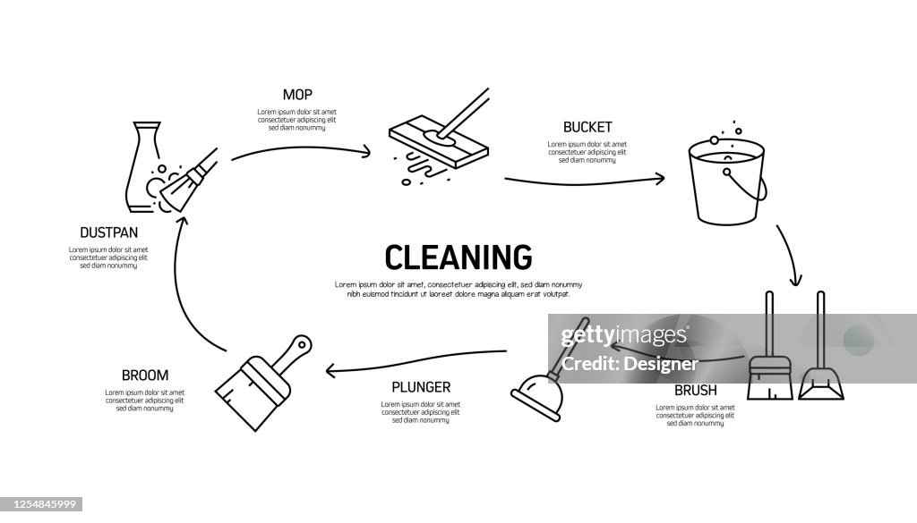 Cleaning Related Process Infographic Template Process Timeline Chart ...