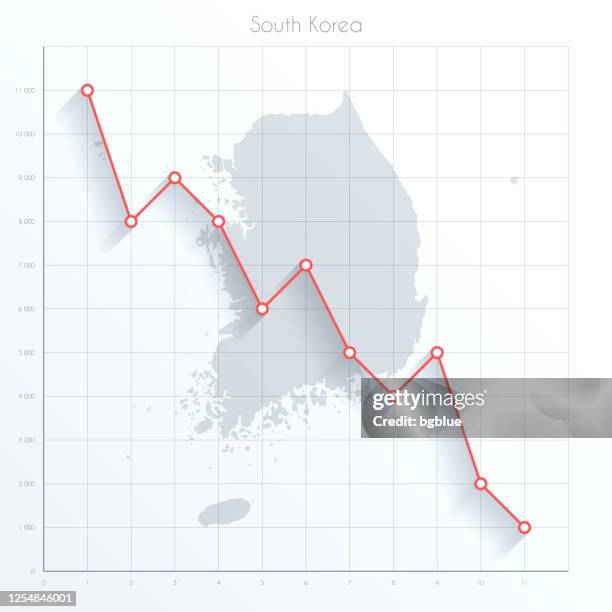 bildbanksillustrationer, clip art samt tecknat material och ikoner med sydkorea karta på finansiella diagram med röd nedåtgående linje - south korea
