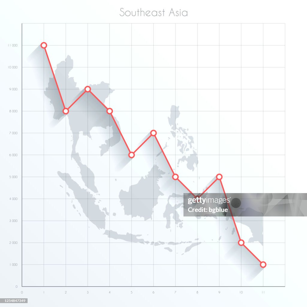 Southeast Asia map on financial graph with red downtrend line
