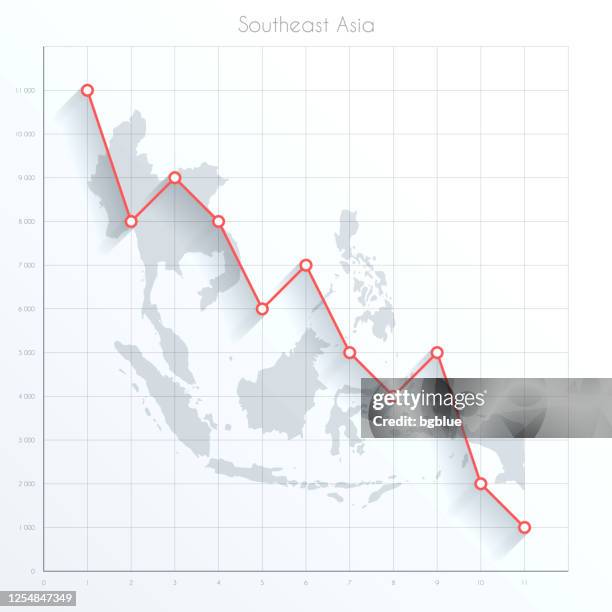 southeast asia map on financial graph with red downtrend line - vietnam market stock illustrations