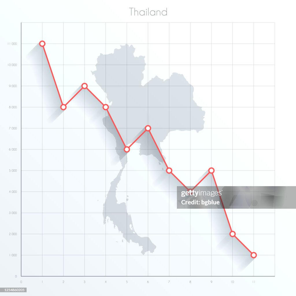 Thailand map on financial graph with red downtrend line