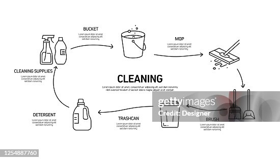 Cleaning Related Process Infographic Template Process Timeline Chart ...