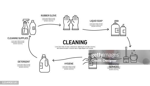 Cleaning Related Process Infographic Template Process Timeline Chart ...