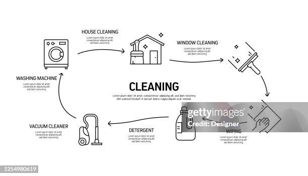 Cleaning Related Process Infographic Template Process Timeline Chart ...
