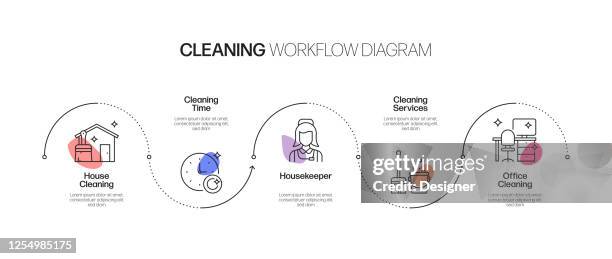 Cleaning Related Process Infographic Template Process Timeline Chart ...