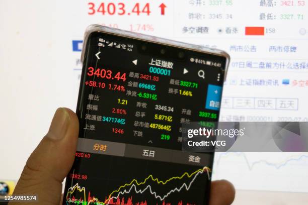 Mobile phone screen showing the Shanghai Composite Index is pictured on July 8, 2020 in Shanghai, China.