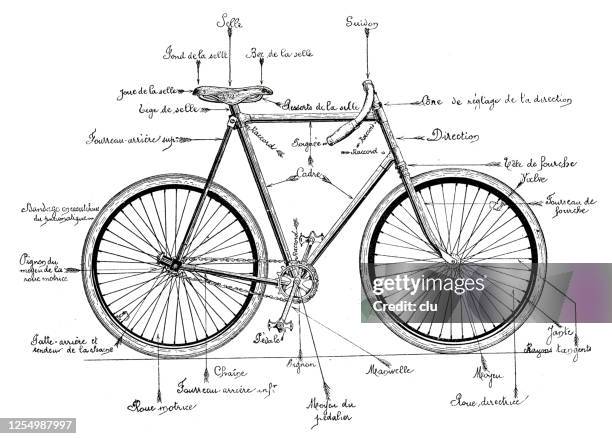 bildbanksillustrationer, clip art samt tecknat material och ikoner med struktur och komponenter i en cykel från 1895 - tire vehicle part