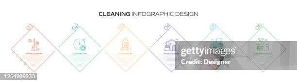 Cleaning Related Process Infographic Template Process Timeline Chart ...