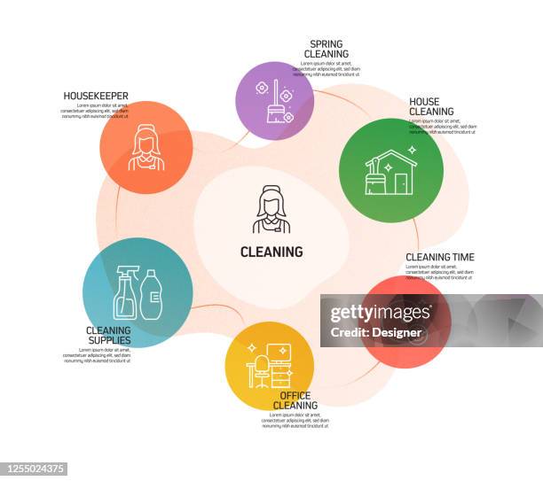 Cleaning Related Process Infographic Template Process Timeline Chart ...