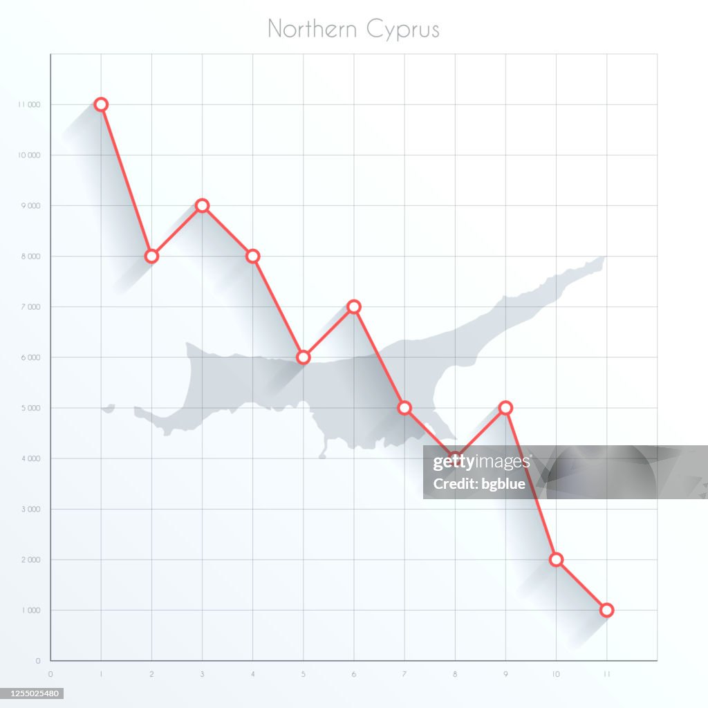 Northern Cyprus map on financial graph with red downtrend line