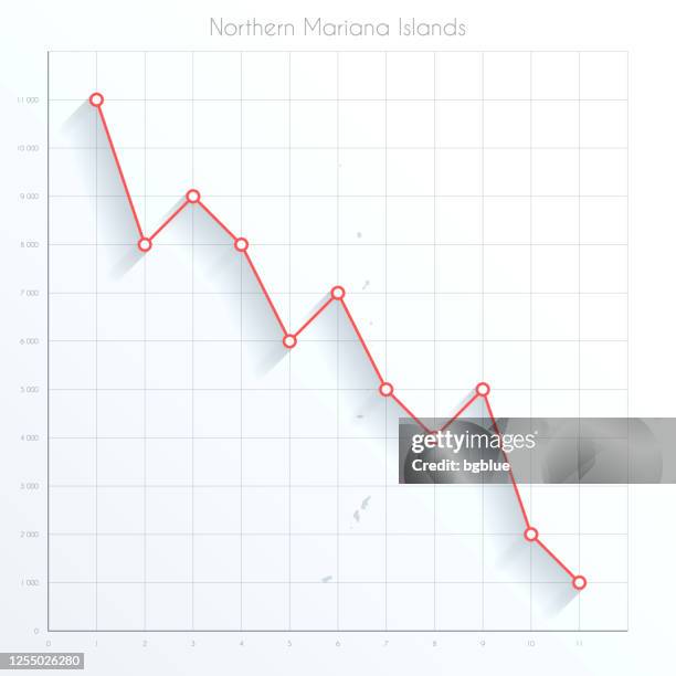 northern mariana islands map on financial graph with red downtrend line - northern mariana islands stock illustrations