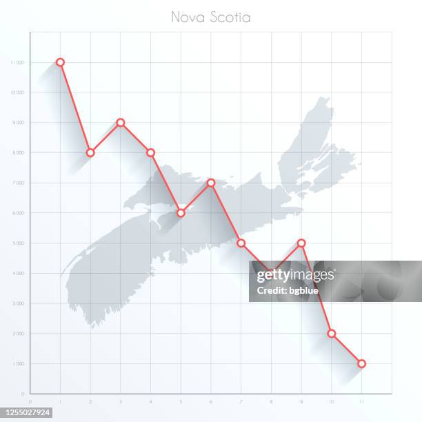 nova scotia map on financial graph with red downtrend line - halifax nova scotia stock illustrations