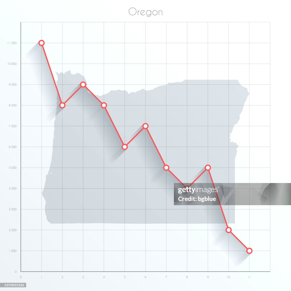 Oregon map on financial graph with red downtrend line