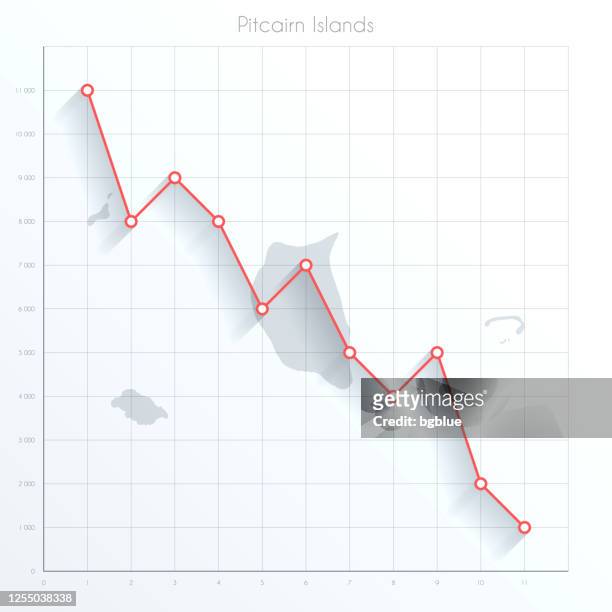 bildbanksillustrationer, clip art samt tecknat material och ikoner med pitcairnöarna karta på finansiella diagram med röd nedåtgående linje - pitcairnöarna