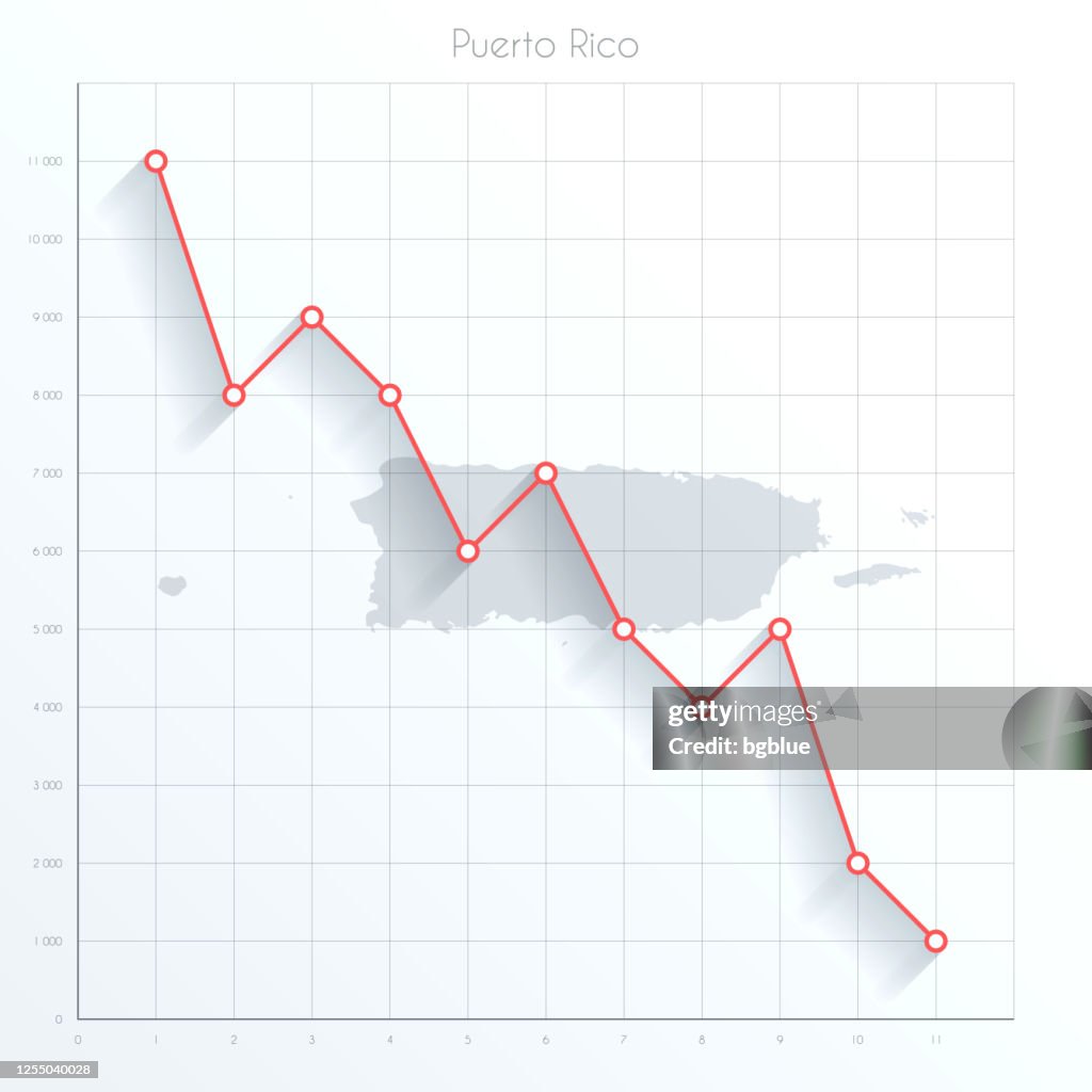 Puerto Rico Graphs Puerto Rico Map On Financial Graph With Red Downtrend Line High-Res ...