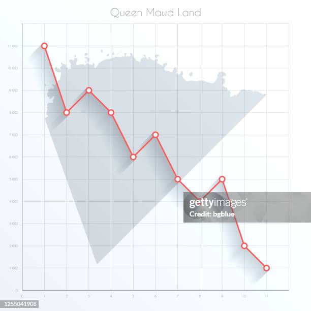 queen maud land map on financial graph with red downtrend line - uncertainty graph stock illustrations