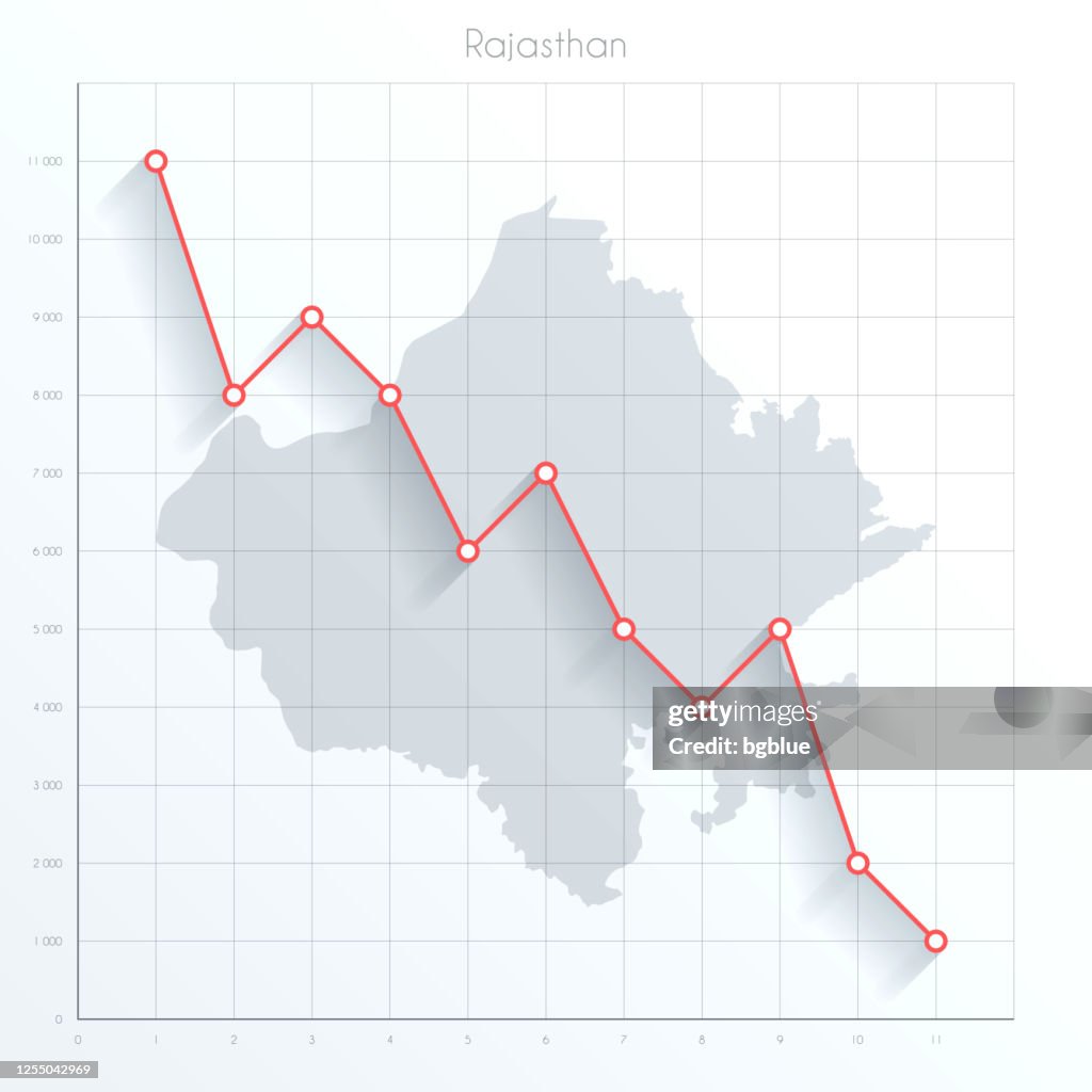拉賈斯坦邦地圖在財務圖表與紅色下降趨勢線