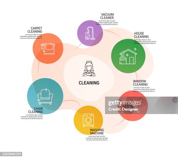 cleaning related process infographic template. process timeline chart. workflow layout with linear icons - squeegee stock illustrations